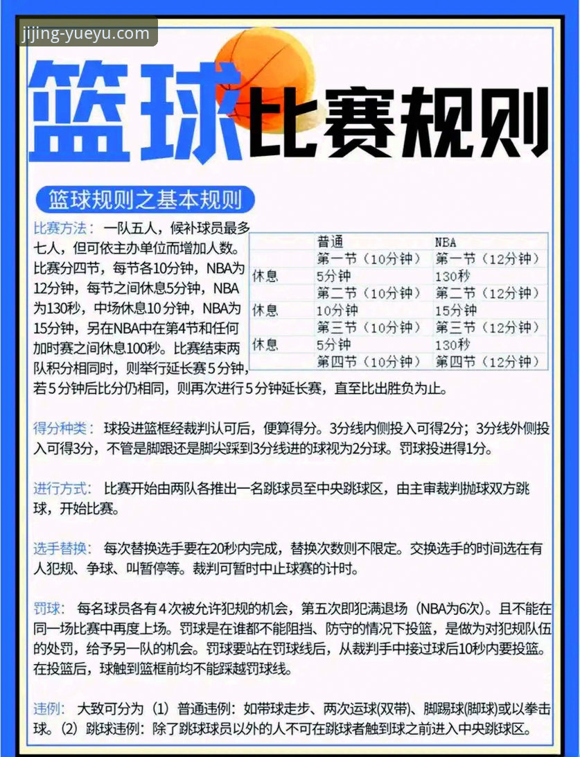乐鱼体育篮球 乐鱼体育篮球观赛必备知识:从入门到精通的全方位解析